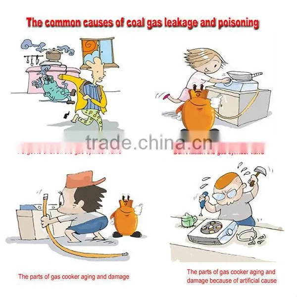 price gas detector alarm system with best quality