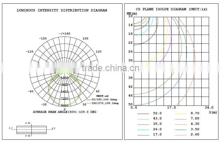 commercial led lighting 200w led flood lighting 6500k indoor outdoor Competitive price and Super Bright 21000Lm 5 years warranty