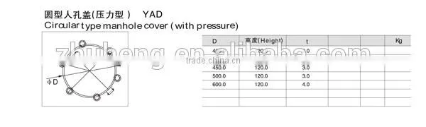 High quality food grade fuel tanker stainless steel manhole cover