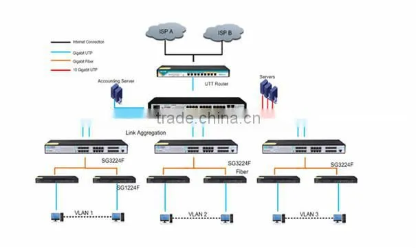 UTT ST3528F Original Managed 10g Ethernet Switch With 4 Fixed SFP
