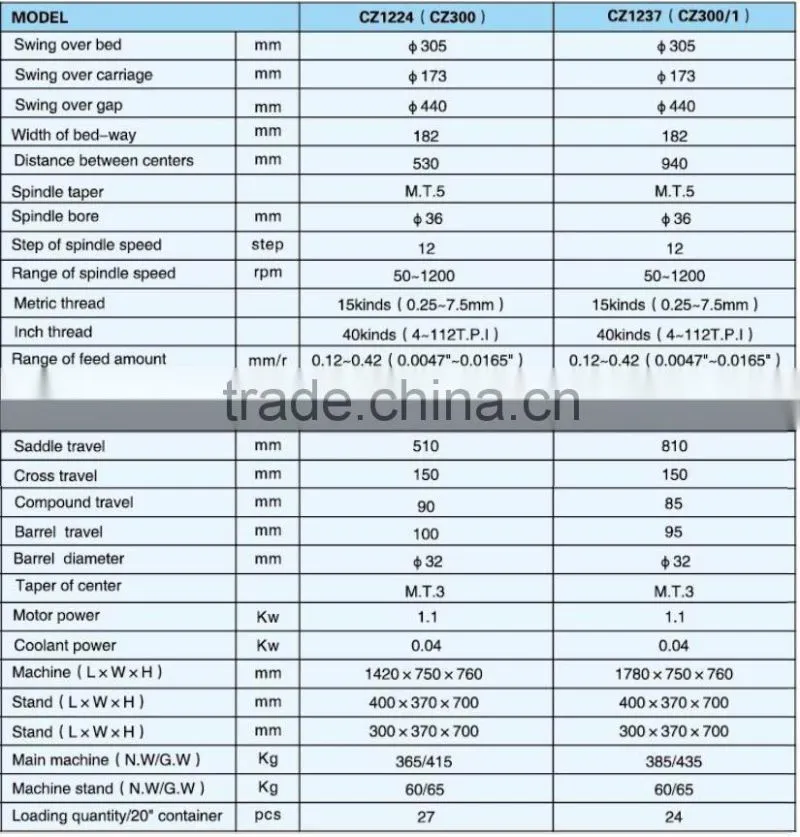 Belt driven 305mm mini lathe, bench lathe CZ1224 made in China