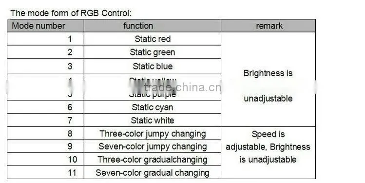12V 2.4G LED Wireless Rainbow Touch RGB LED Controller