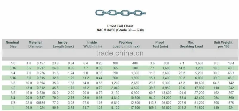 Proof Coil Chain G30, U.S. Type NACM 84/90