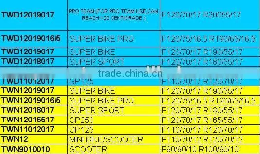 Motorcycle Tire Warmer 120/165/180/190/200mm Non-digital/DIGITAL tire warmers tire covers motorcycle tyre warmers
