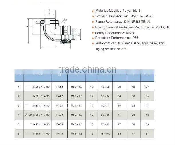 Nylon metal cable gland