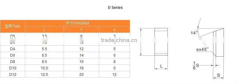 carbide ski pole tips