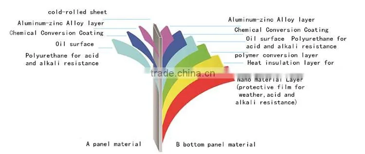 anti-aging Steel Plates