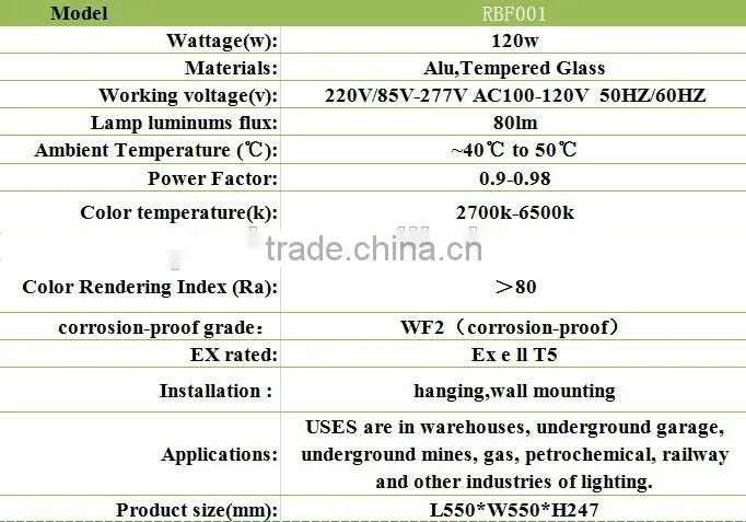 80W-150W Induction Light/Lamp for Gas Station