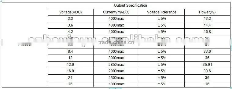 5.5V 5A Power Adapter from China manufacturer