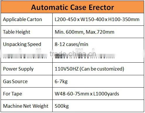 Industrial Automatic Case Erector Production Line