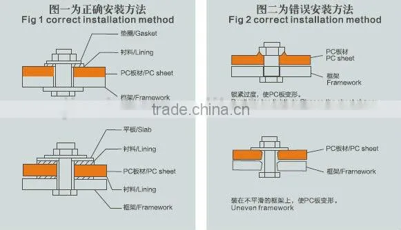 JIASIDA polycarbonate sun board,polycarbonate sun sheet,polycarbonate hollow sheet