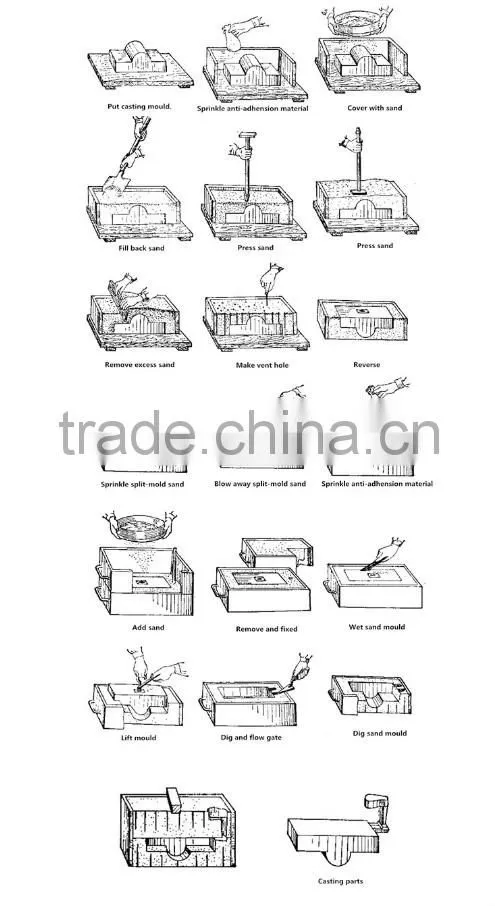 OEM Hot Dipped Galvanized Iron Pipe Fittings and Ductile Iron Casting