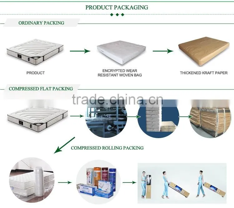 A2047 king size vacuum packed pocket spring bed mattress
