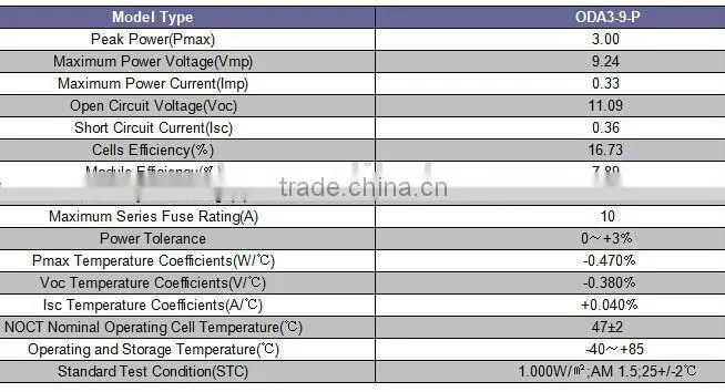 solar module 3w 6v