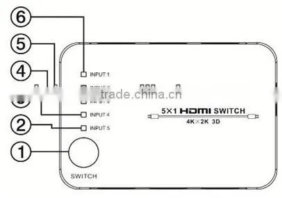 HDMI switch 5x1, HDMI 1.4