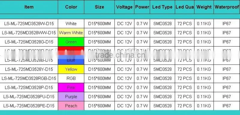 2016 DC 12V IP 67 waterproof madrix led tube meteor lighting