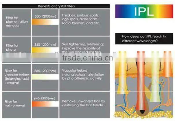 New upgraded ipl laser hair removal for home use(KM-IPL-300B)