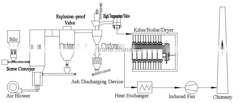 Biomass Gas Supply system for cooking , boilers kilns rice husk downdraft fixedbed gasifier for electric output power plant