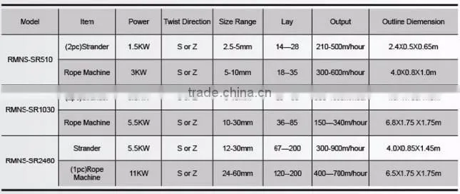 PP PET Plastic Rope Making Machine Rope String Making Machine from China Golden Supplier