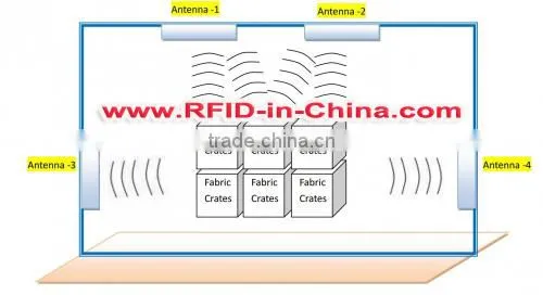 Advanced RFID Jewelry Management, RFID System With I-CODE 2