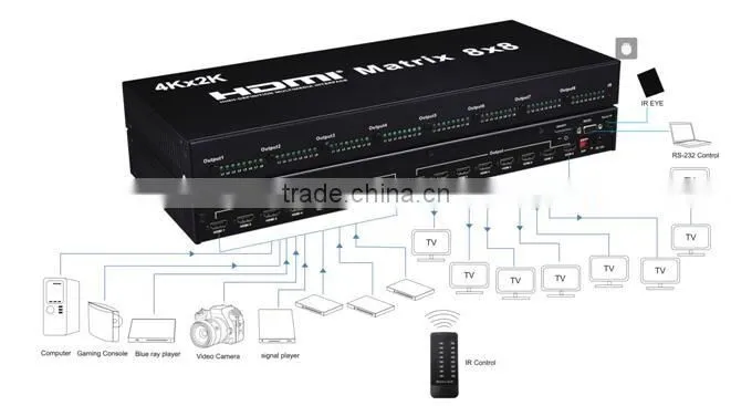 4K HDMI Matrix 8x8