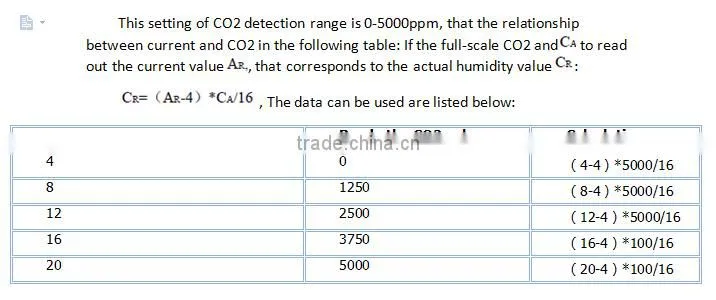 Top Wall Mount CO2 Sensors for sale Online Infrared high stability CO2 gas sensor co2 controller farm monitor
