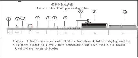 HOT!Nutritional Rice Producting line/instant rice Machine/ rice puffing machine line