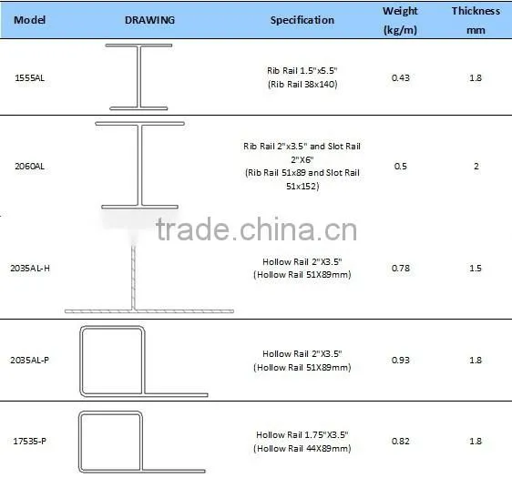 Aluminum reinforcement for end post