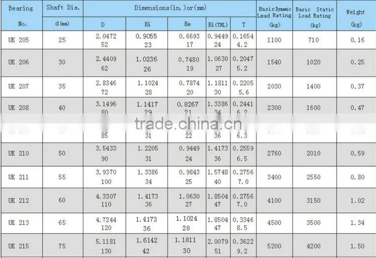 UK series Radial Insert Ball Bearings UK208 for agricultural machinery