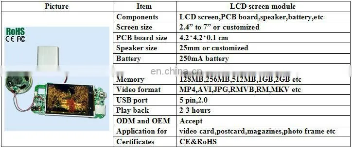 2.4/4.3/5/7inch tft lcd video player brochure/video greeting card