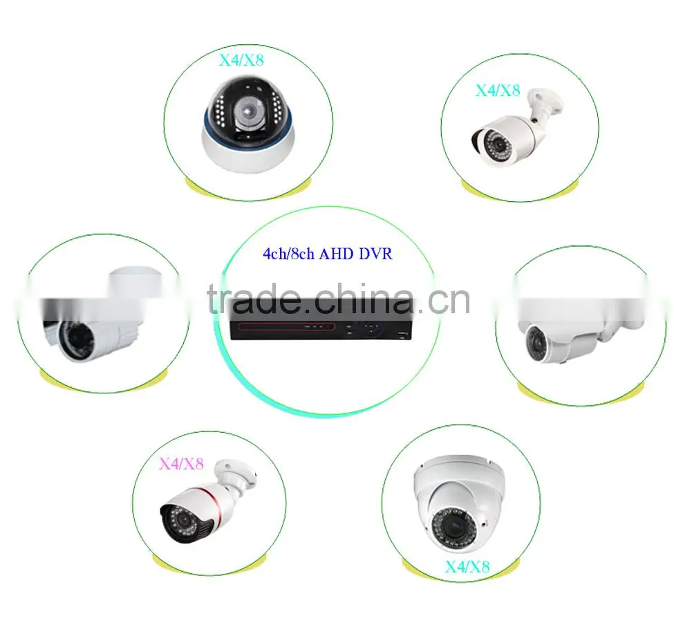 2015 new products: hd cctv security systerm with 1mp/1.3mp,20m ir distance ahd cctv camera