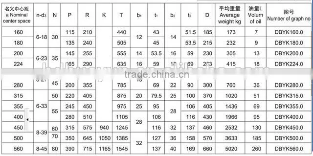 solid hollow output shaft large size gearboxes for heavy duty