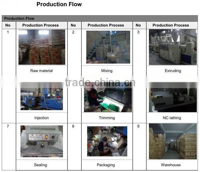 PVC Pipe Fittings Making Machinery Check Valve