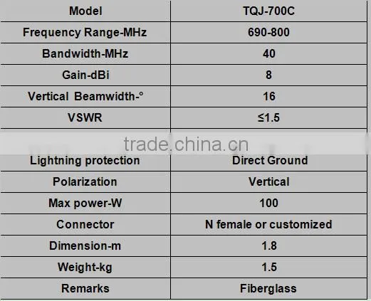 Factory Price 700MHz 8dBi Fiberglass Antenna TQJ-700C