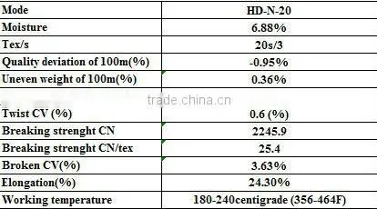 100% PTFE Industry Sewing Thread