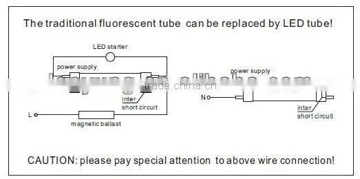 2013 new tube led t8 8FT 44W cool white with CE TUV C-TICK with best prices t8