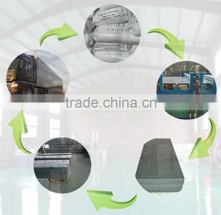 Tough and durable plastic beach mat/HDPE FLOOR MATS