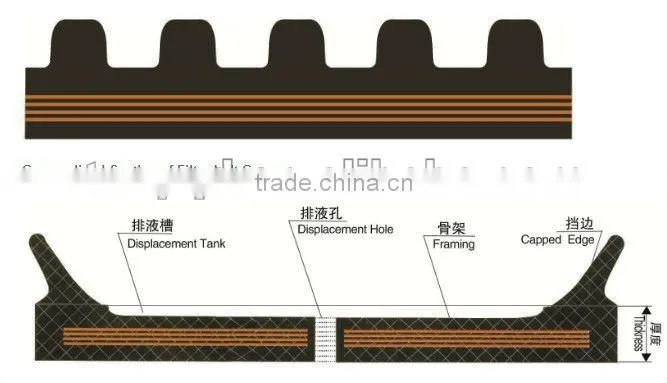 China Manufacture Filter Vacuum Belt