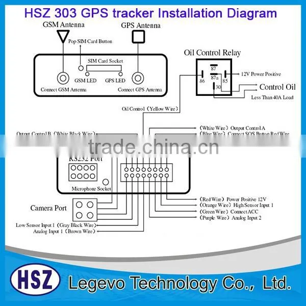 Micro gps transmitter tracker ebay china best selling mini favorable quality real time ebike car bicycle gps tracking