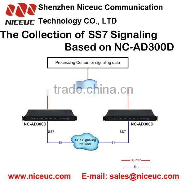 Signal Gateway which convert any signal among SS7, ISDN PRI, R2, V5.2, CAS