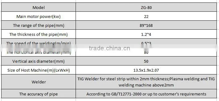 stainless steel pipe making machine ,welded pipe manufacturing machine