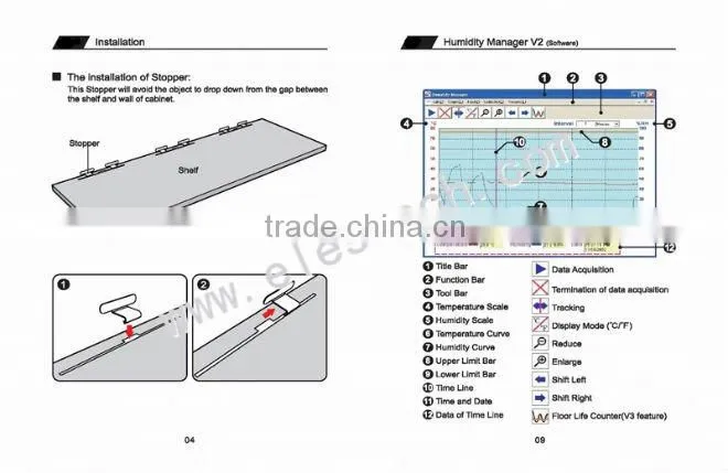 A10-1490-6 Humidity control dry cabinet