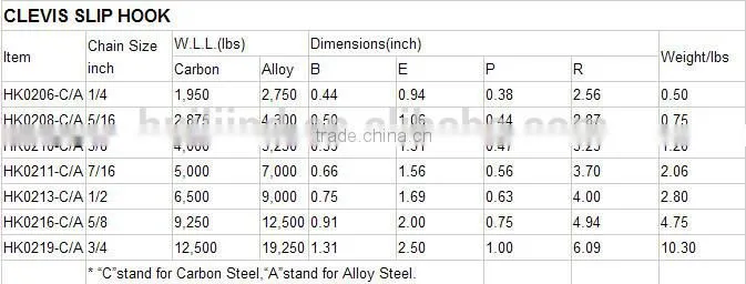 Rigging Hardware Clevis Slip Lifting Hook