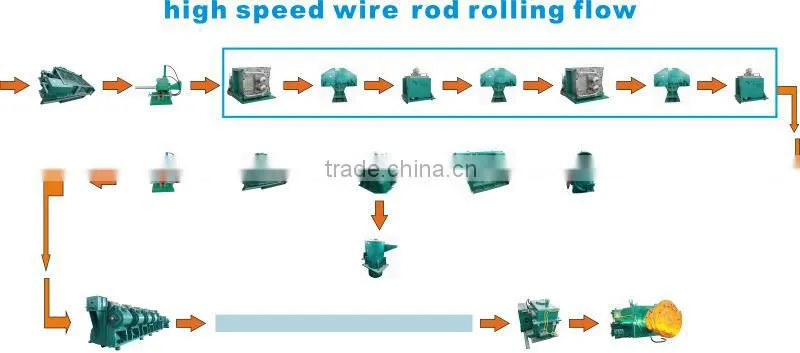 high quality speed changing box for rolling mill production line