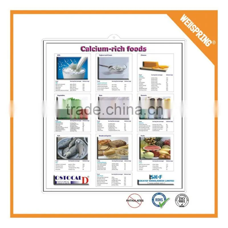 Big sale custom sizeeducational medical chart