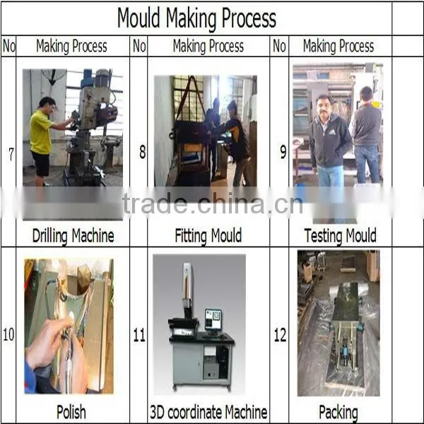 high quality CNC maching parts for car prototype