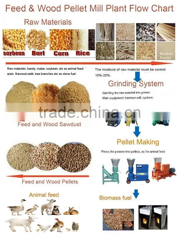 Widely-used animal feed pellet machine for sale