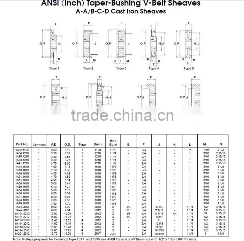 poly groove belt pulley