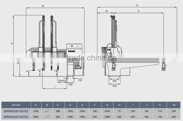 industrial robot Single stage