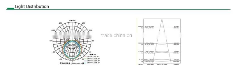 Good Price 18W janpese led tube t8 with microwave sensor CE ROHS SAA